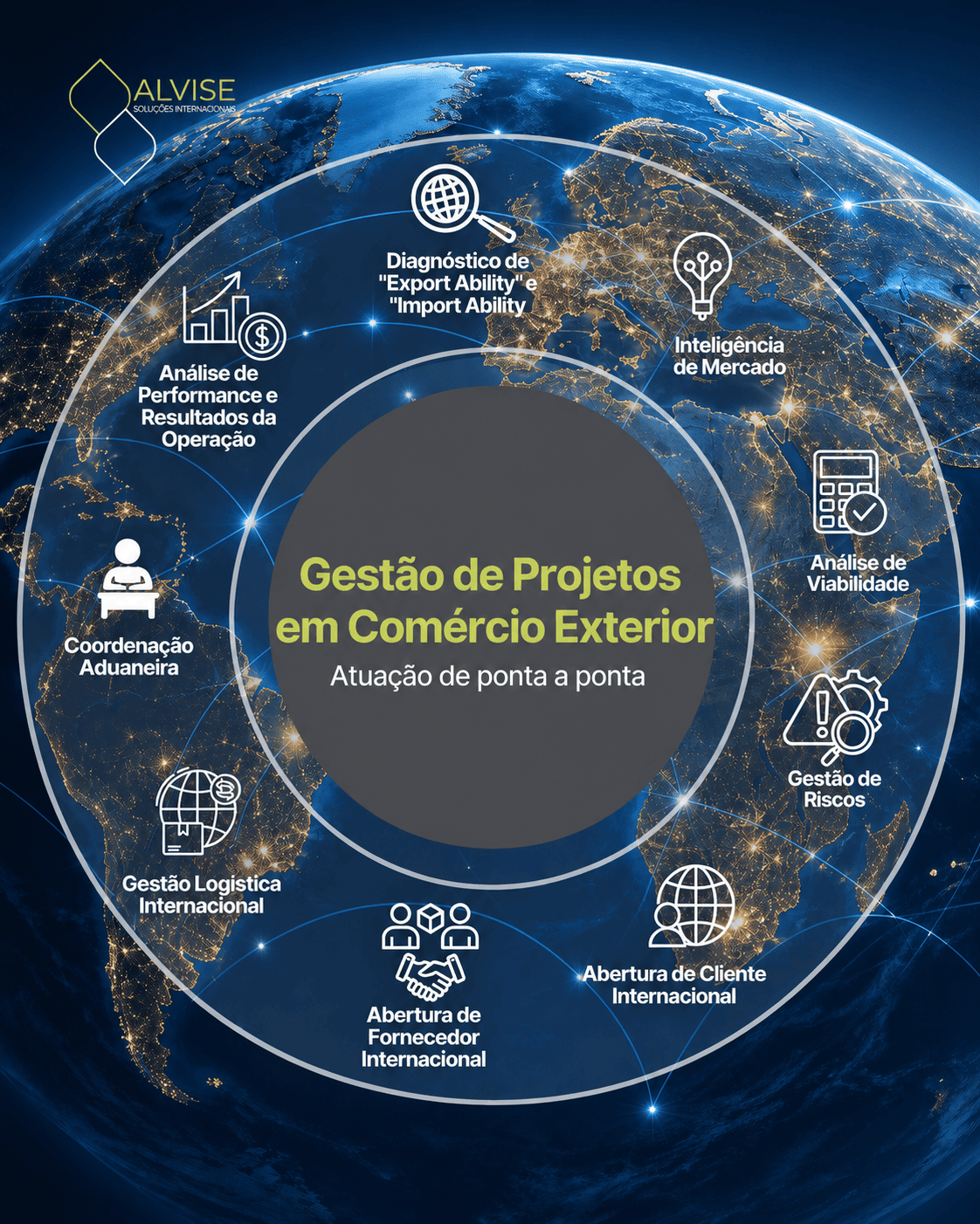 Gestão completa