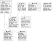 cvcrm