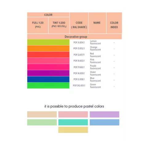 Coloring pigment paste