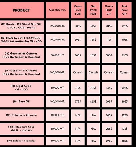product