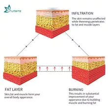 Build Muscle EMS Slim Machine para uso doméstico