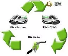 Biodiesel de éster metílico de ácidos grasos UCOME