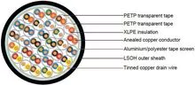 BS 5308 Parte 1 Instrumentación Cables XLPE Tipo 1-SO-LSOH