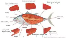 冷冻清真鱼和（减股）好价 俄罗斯原产（新鲜冷冻）鱼和海鲜