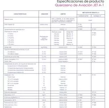 Jet A1 - JP&amp;amp;45