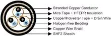 NEK 606 Standard Fire Resistant Instrumentation Cables, S3 or S3/S7 BFOU (i) 250V