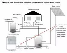 Calentador de agua de bomba de calor de frecuencia variable