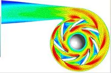 Software for Turbomachinery Design and Simulation including Pumps, Turbines, Fans and Compressors