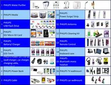 Philips: UFD, Battery, Power strips, cables HP: Cables, Hub, adaptor TCL: Cables, Hub, adaptor, travel charger, wireless charger