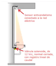 Kit Domus para automtizar torneiras