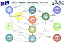 ERP/F-INTEGRATED FINANCIAL MANAGEMENT