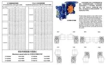 CHENYUE Double-stage Worm Gearbox CYRW63 + CYRW90