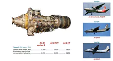Al-24 serie 2, Al-24T, AI-24VT motor de avión NBS