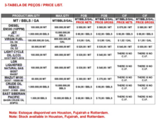 1-PRODUTOS=  1.	Diesel EN590 (10 ppm).  2.	COMBUSTÍVEL DE AVIAÇÃO A1. 3.	ÓLEO COMBUSTÍVEL VIRGEM D6.  4.	ÓLEO DE GÁS D2 