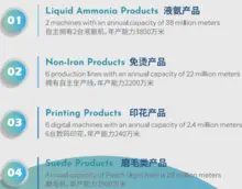imagem dos produtos