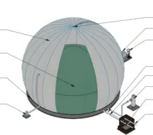 Gabinete de gas doble