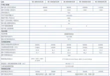 Inversor Três em Um de Alta Pressão Versão Bonita