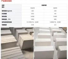 耐高温1100度无石棉硅酸钙板低导热