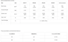 Placa de silicato de cálcio isenta de amianto, resistente a altas temperaturas (1100 °C).