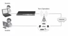 Telecommunications - Network Performance Test Solution