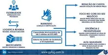 service image