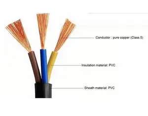 Electricity Wires, Electricity Cables, building materials, cable...