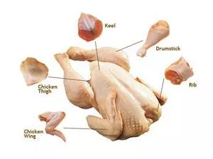 Pollo Halal Congelado y (Cortes Compartidos) BUENOS PRECIOS...