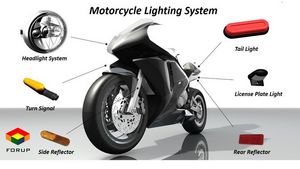 FORUP OEM/ODM motorbike lighting development