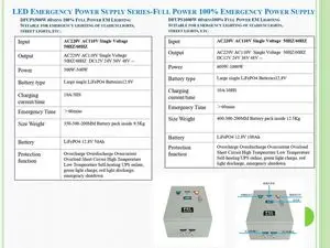 UPS500W-1KW 100% Iluminação de emergência de potência total,...
