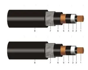 Electricity Wires, Electricity Cables, building materials, cable...