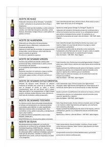 Gourmet oils of different flavors. 