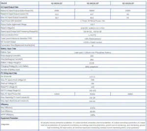 inversor off-grid IP66 8-12KW