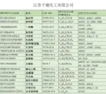 NOVALURON / PESTICIDA / 116714-46-6 /...